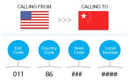 what is the area code to dial beijing china